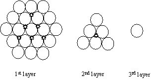 BB stack illustration