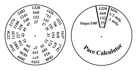 Stride Calculator